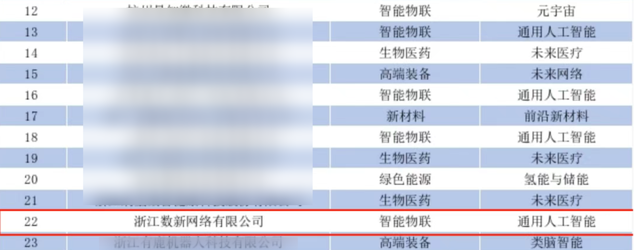雏鹰振翅 载誉前行丨数新智能荣获 2025 年度杭州市 “新雏鹰” 企业认定
